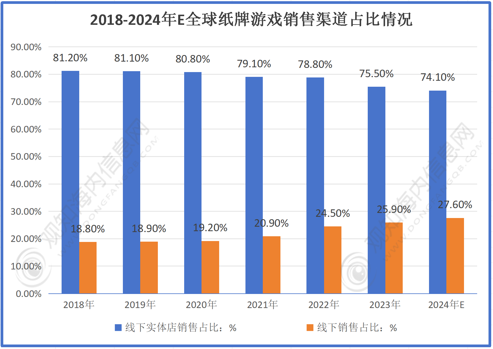 麻将胡了pg网页版最新市场调研！预计2024年纸牌游戏行业规模有望破735亿同比