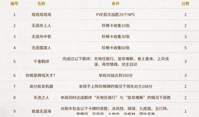 pg麻将胡了网站入口全新休闲单人卡牌玩法“无涯牌戏”玩法指南！(图13)